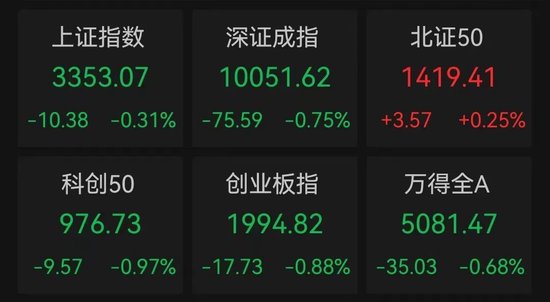 启牛配资 银行股逆市拉升！创新药板块批量涨停