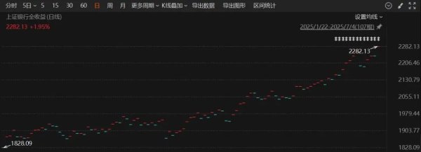无忧配 我为什么不喜欢市值占比法