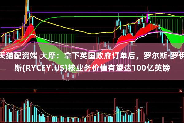 天猫配资端 大摩：拿下英国政府订单后，罗尔斯·罗伊斯(RYCEY.US)核业务价值有望达100亿英镑